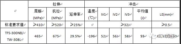 尊龙凯时 - 人生就得博中国官网